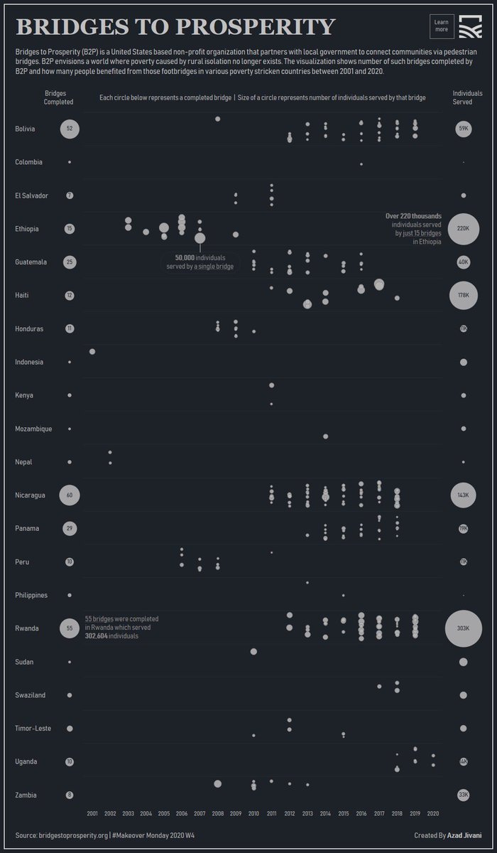 Azad Jivani tweet media