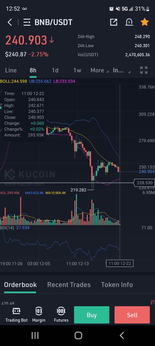 ClaireProphesy's tweet photo. #Binance #BNB
Steady dip we have here, not seeing any type of extreme upward volatility until after the holiday season.
Tax season should be interesting but with the mechanics of $BNB we should start an almost infinite upward trend sometime next year. https://t.co/RJLQWW3Yv1