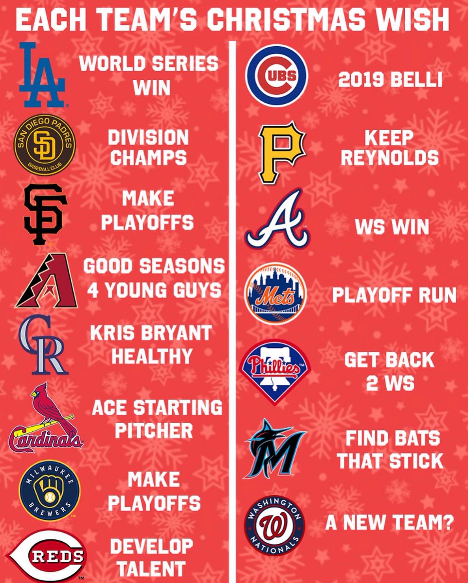 Double Play Baseball ⚾️ tweet media