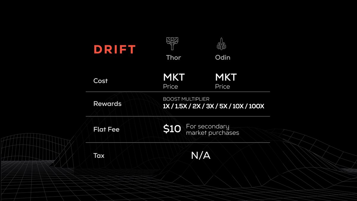 eclipse_L1's tweet photo. Drift Nodes explained 🧵 👇 

1/8 https://t.co/oJo7n7qrtl