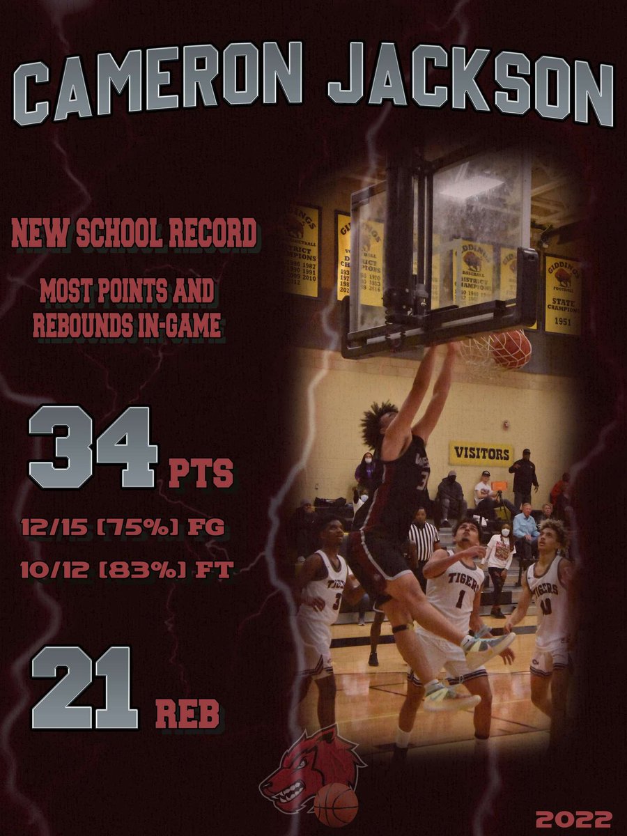 Stats in district opener vs. Copperas Cove <a href="/weissmensbball/">Weiss Men’s Basketball</a>