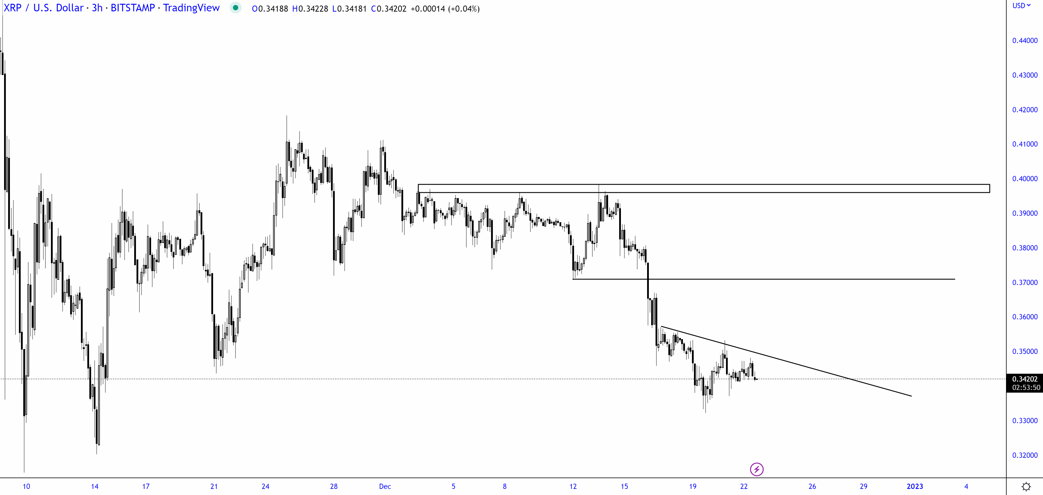 xo-on-twitter-trader1sz-xrp-army-might-need-a-few-more-lines-my-bro