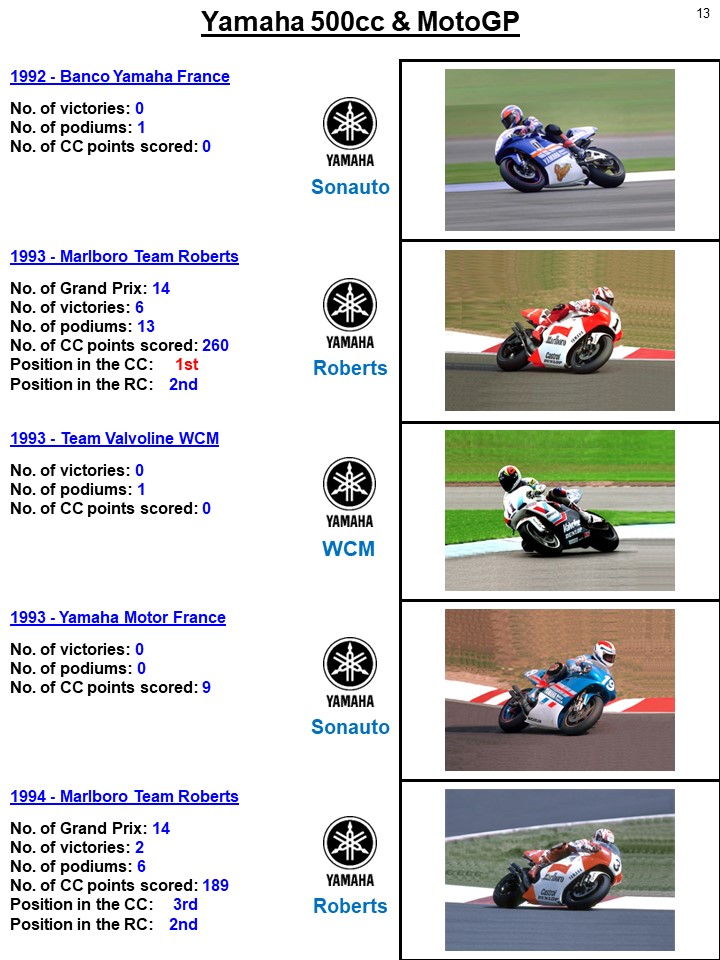 CoolRacingFotos's tweet photo. The #Yamaha #500cc &amp; #MotoGP history in pics 1977-2022 - with new photos - part 4.
 
#MonsterEnergy #Eneos #ValenciaGP #FQ20 #FB21 #AD04 #CC35 #DB40 @yamaharacingcom @YamahaMotoGP @FabioQ20 @FrankyMorbido12 @AndreaDovizioso @calcrutchlow https://t.co/FIqAxTal66