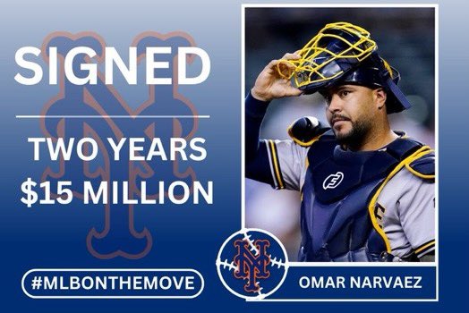MLBRostersMoves's tweet photo. .@Mets sign C Omar Narvaez to a one year $8 million contract, the second year is a player option #MLBOnTheMove #HotStove https://t.co/DH4QHGEe04