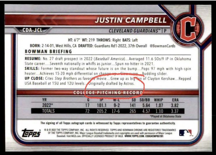zack0978's tweet photo. How does this work in baseball? He was drafted by the Guardians in the 1st round but the card says he was “Originally drafted by the Astros”??? 🤷♂️ #MLB #thehobby #HOWDOESTHISWORK https://t.co/YF2U2DG49s