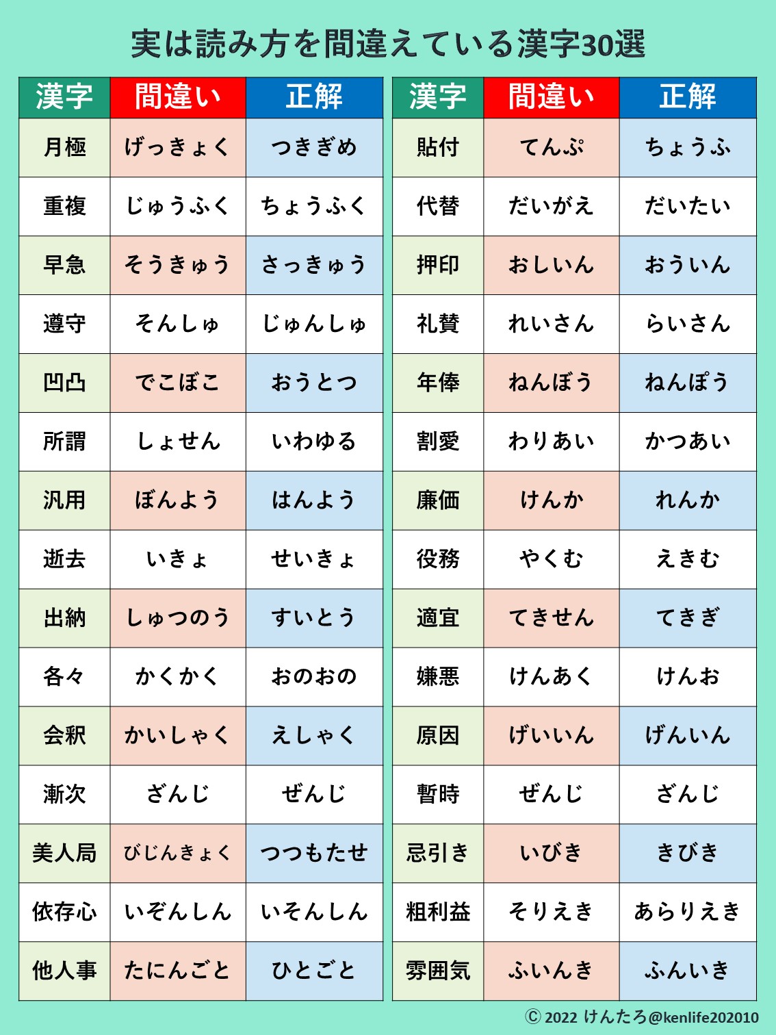 読み 間違え やすい 漢字