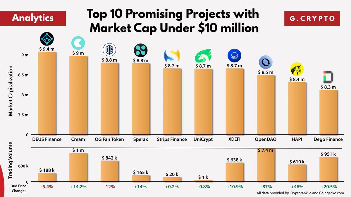 Ben GCrypto tweet media