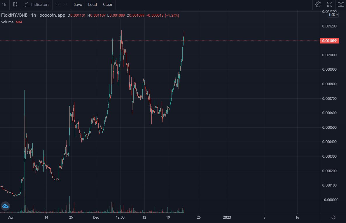 Floki New Years tweet media