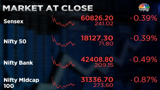InWealthZone's tweet photo. #Market #ClosingUpdate 22-12-22
๐https://t.co/lM4f3sEra2
#StockMarket #Sensex #Nifty #BankNifty
#Investing #Trading #Investor #Trader
#Banking #Finance #Demat #IPO
#NSE #BSE #MCX #SGXNIFTY
#News #MarketToday #Twitter #Facebook
#Updates #StockMarketUpdates #BeSMUpdates https://t.co/rQ4fNhGZP6