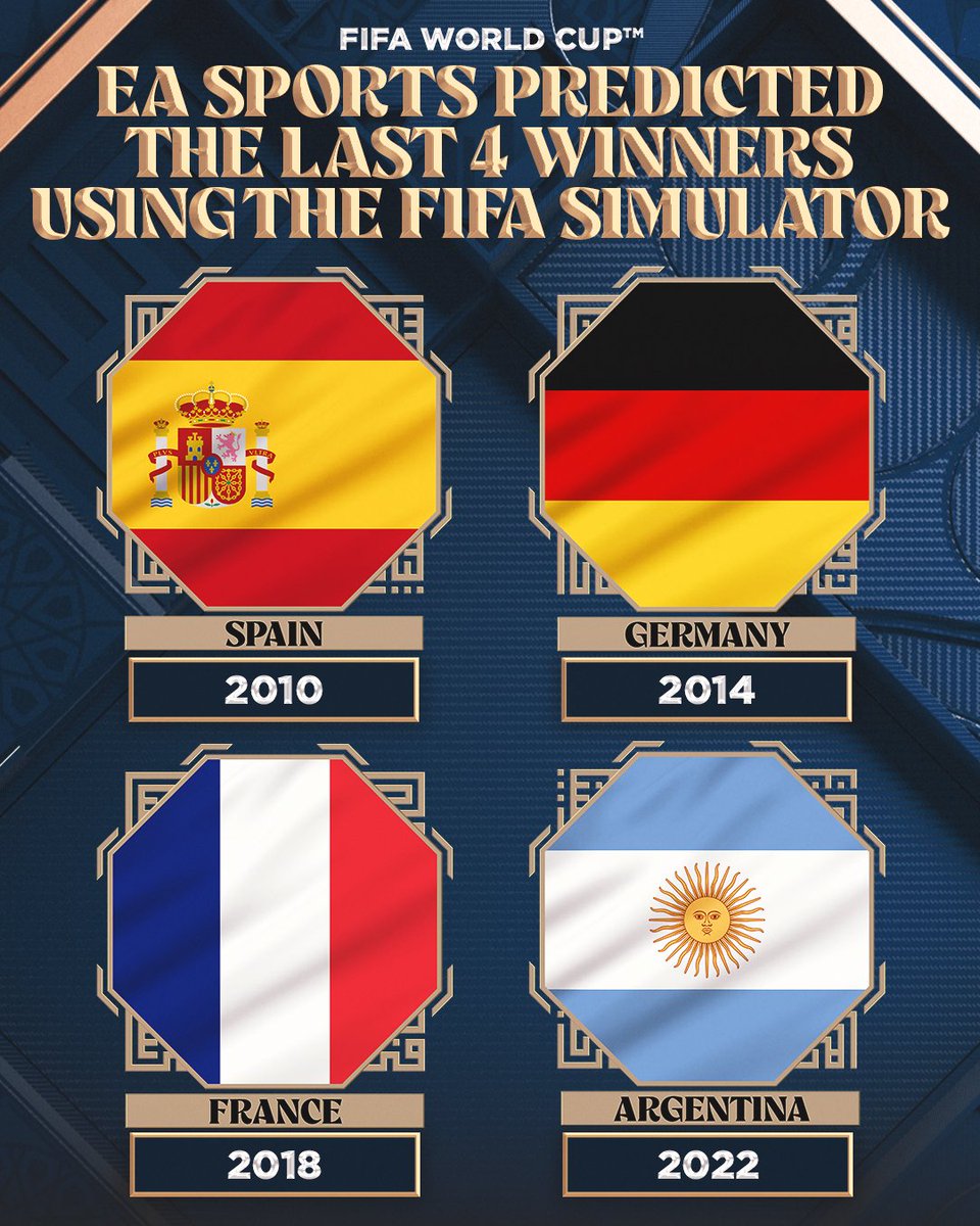 The Simulator sees World Cup success