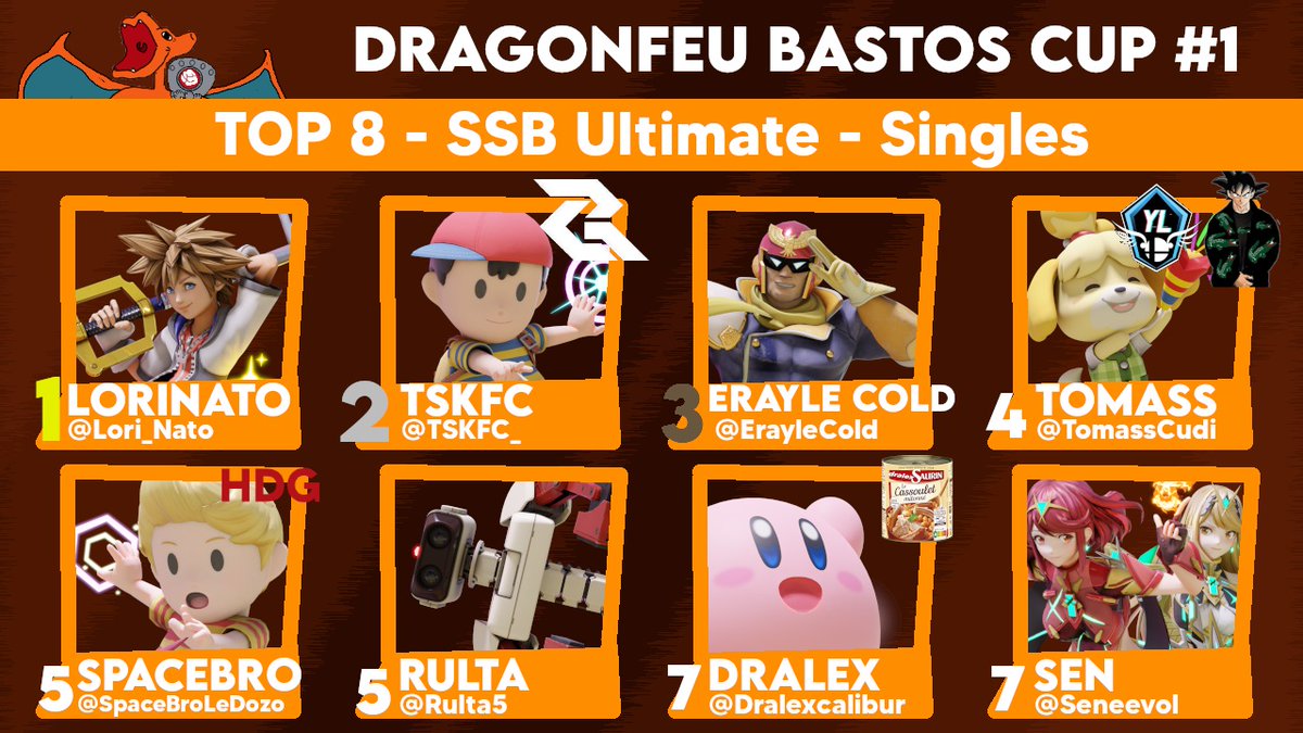 Hello! Voici les top 8 de la #DragonFeuBastosCup !
On commmence avec le Ultimate Singles!
🥇 <a href="/Lori_Nato/">Lorinato</a>
🥈 <a href="/TSKFC_/">TSKFC</a>
🥉 <a href="/ErayleCold/">Erayle Cold</a> 
4⃣ <a href="/TomassCudi/">crc Tomass</a> 
5⃣ <a href="/SpaceBroLeDozo/">SpaceBro</a> 
5⃣ <a href="/Rulta5/">ARK｜Rulta</a> 
7⃣ <a href="/Dralexcalibur/">Dralex</a> 
7⃣ <a href="/Seneevol/">Sen</a>