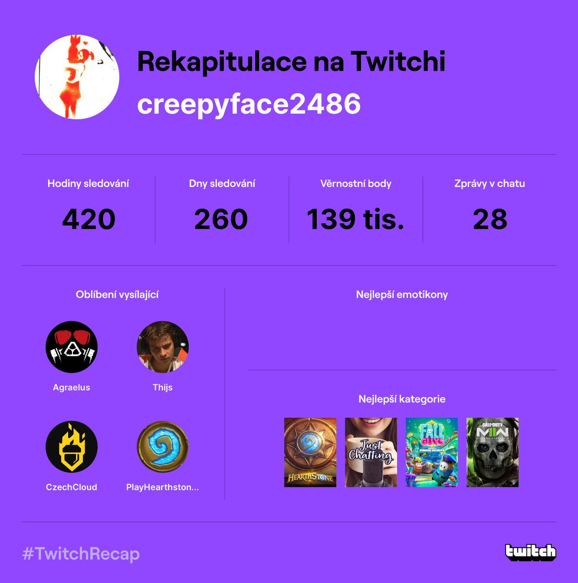 face2486's tweet photo. Recapitulation on Twitch. #twitch #TwitchStreamers #twitchstreamer #TwitchRecap2022 #recap2022 #recapitulation # https://t.co/3NqPLjq9gG