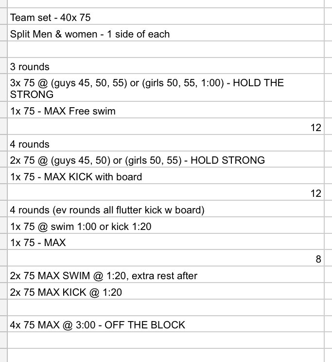 I don’t believe in the popular 100x 100. 

Did this set with our team instead. Everyone is doing free. Great vibes, great practice all around. Go Hawks.