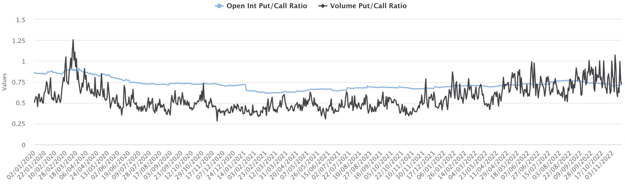 SpotGamma on Twitter: 