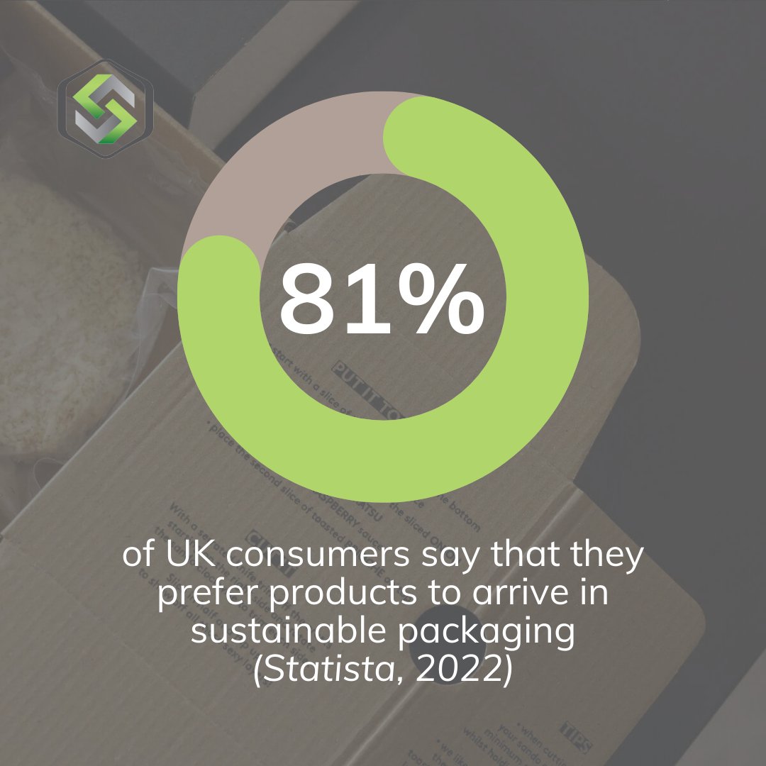 Keeping customers happy is key to running and maintaining a successful business 🔑

This means that you need to stay up to date and adapt to suit changing consumer demands, such as providing your products in sustainable packaging.

#sustainablepackaginguk