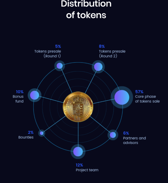 VTR COIN tweet media