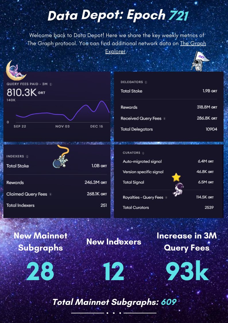 Ethereum Daily tweet media