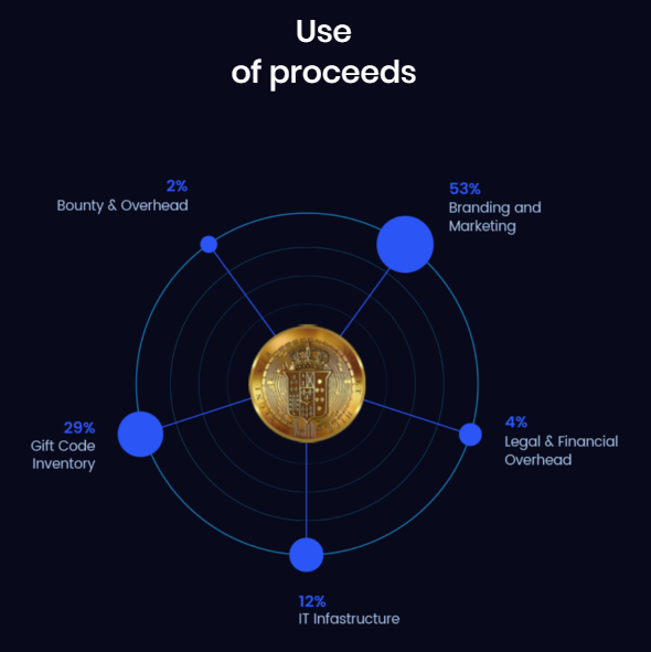 VTR COIN tweet media