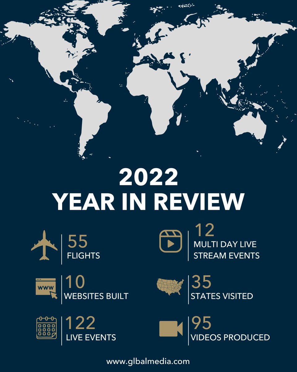 GLBALmedia's tweet photo. 2022 was the biggest year yet for GLBAL media! We’re so thankful for all of our clients and for trusting us with your websites, videos and live streaming needs. Read more here: https://t.co/lwwMUhaDK2
#yearinreview #2022 #video #videoproduction #livestreaming #websitedesign https://t.co/TOWDfFRm4U