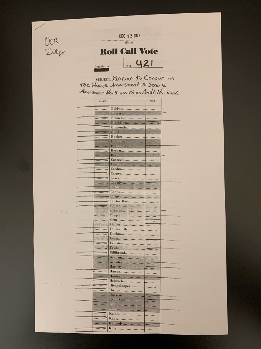 Senate Periodicals on Twitter "Final Vote tally for Omnibus."
