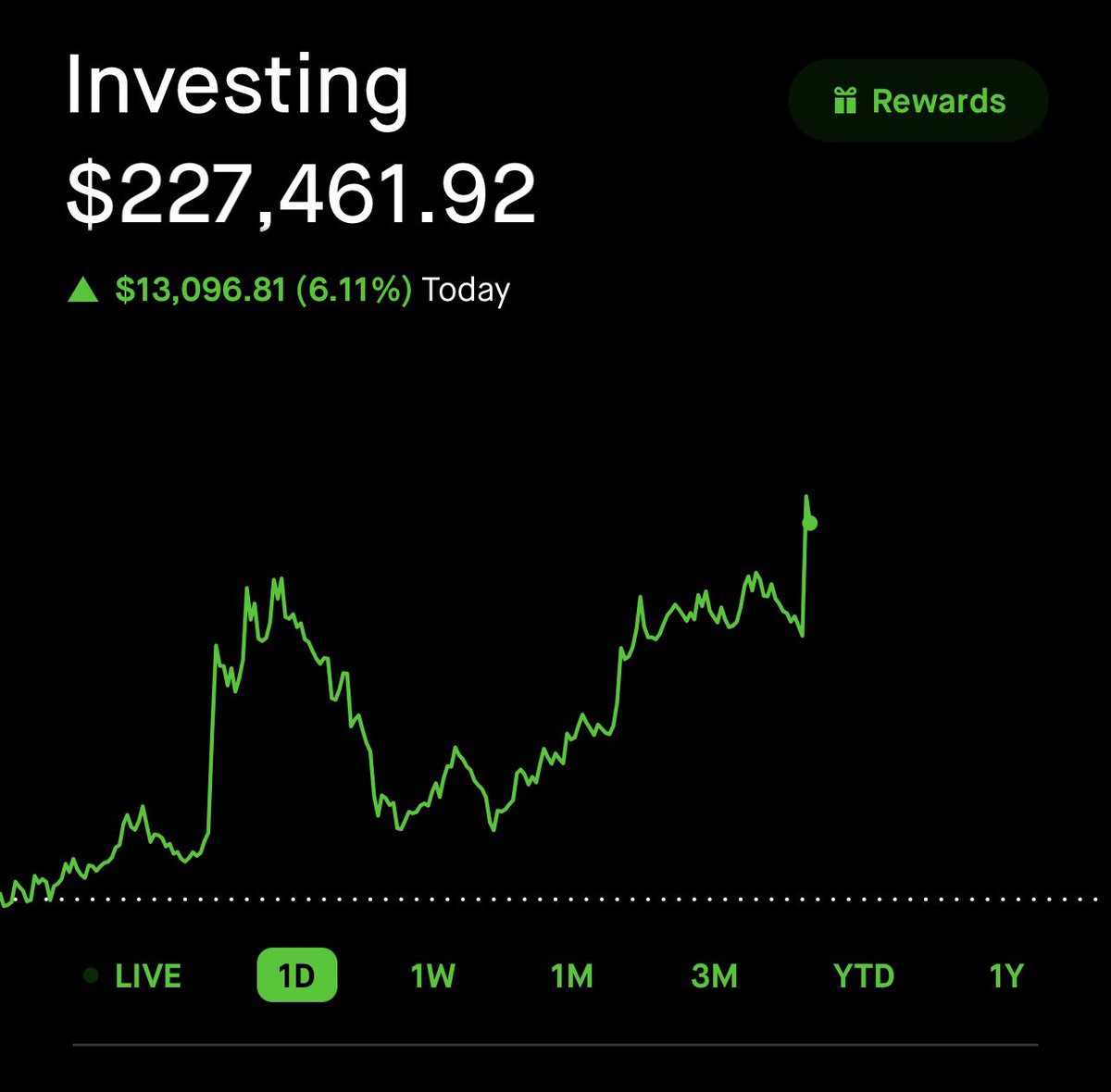 ProTheDoge's tweet photo. #Dogecoin shooting up in the past hour!!! 🚀 https://t.co/OVsKO9Xopf