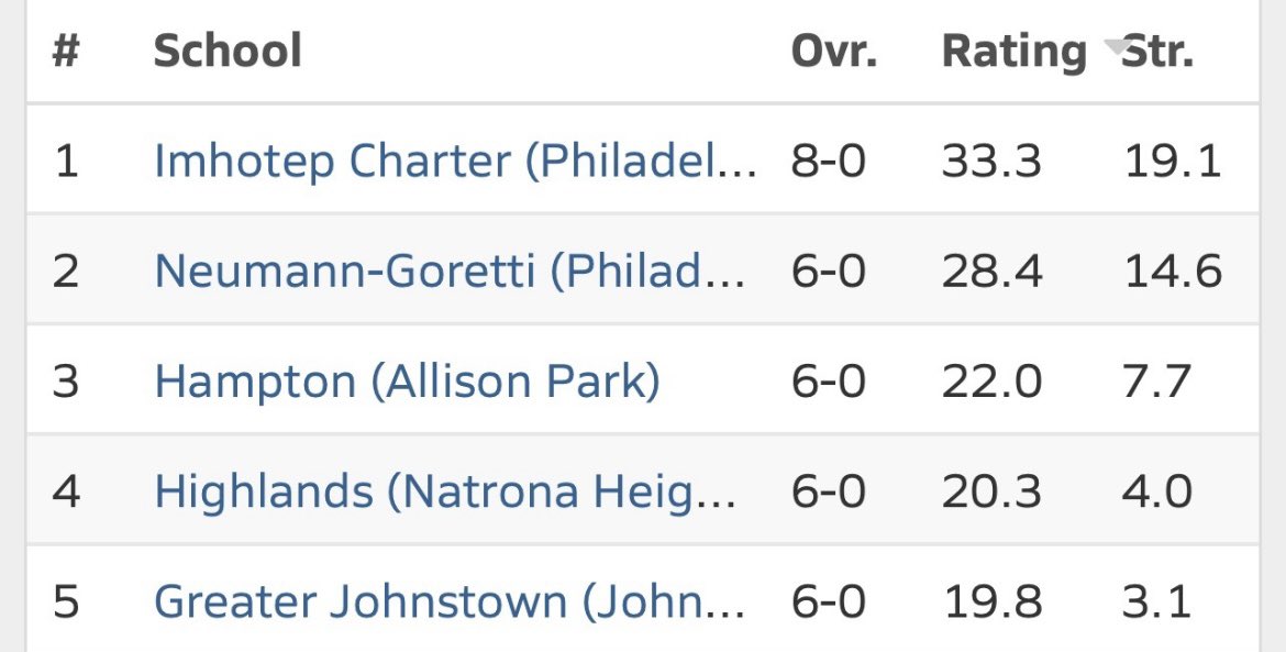 Johnstown Trojans Basketball tweet media