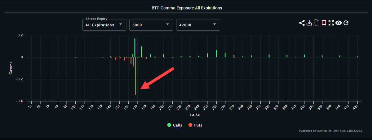 InspoCrypto's tweet photo. Went long and closed at 16,750. Thanks for the quick gain and now f*ck off. 🤡🤣 What a market... https://t.co/5GqPCumZKR