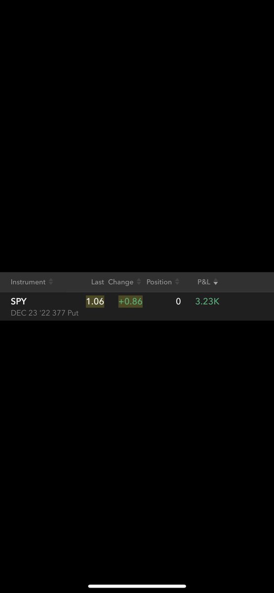 laithsweiss23's tweet photo. 36% gainer on the day. Love my breakouts. Patience will reward you well 👌🏼 https://t.co/ErbMirwBo5
