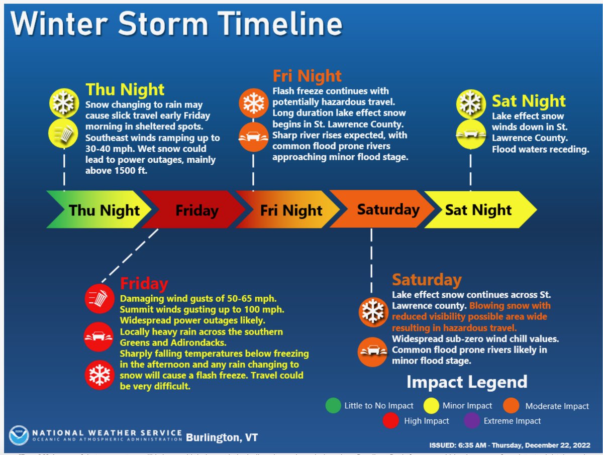 Green Mountain Power on Twitter: "STORM INFORMATION: GMP is tracking