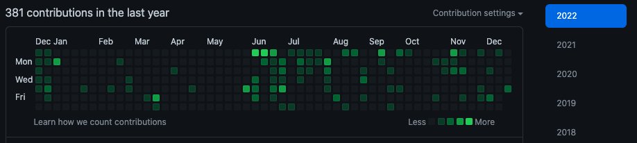 almmello's tweet photo. My 2022 activity! 🙌 Thank you, @github!
346 contributions https://t.co/Ql98DQXngJ