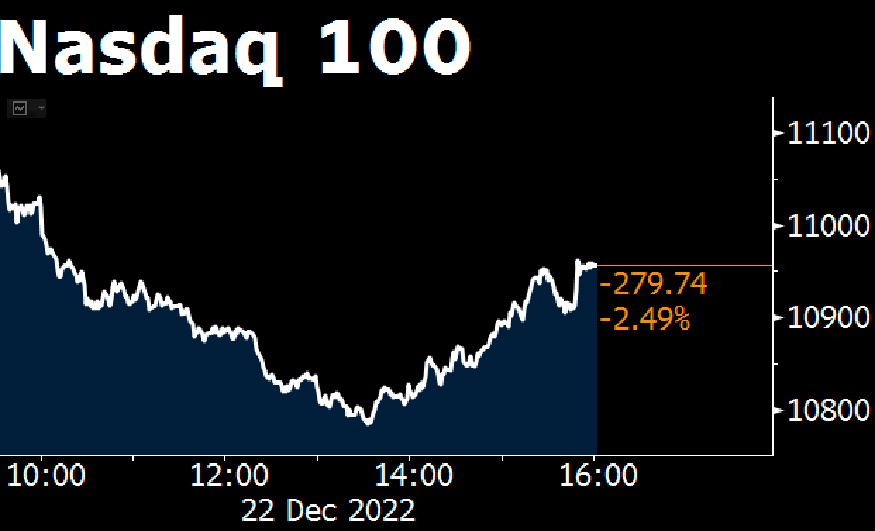 Nasdaq Drop Bloomberg Markets on Twitter: