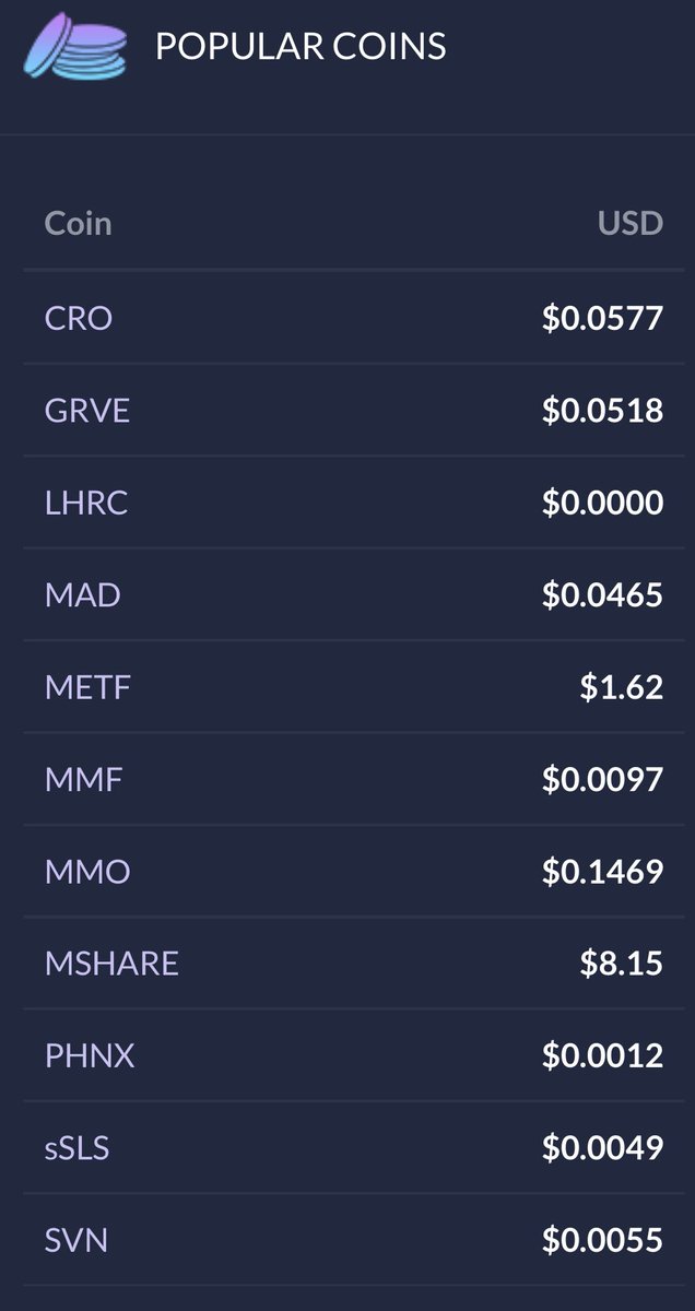 Brumogen's tweet photo. Here is your daily #cronosfloors update
Steady floors despite the issues we’re all having
We are strong #cro #crofam https://t.co/BBUamXQJJ5
