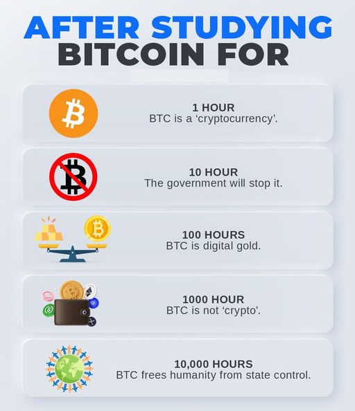 What you learn after studying #Bitcoin