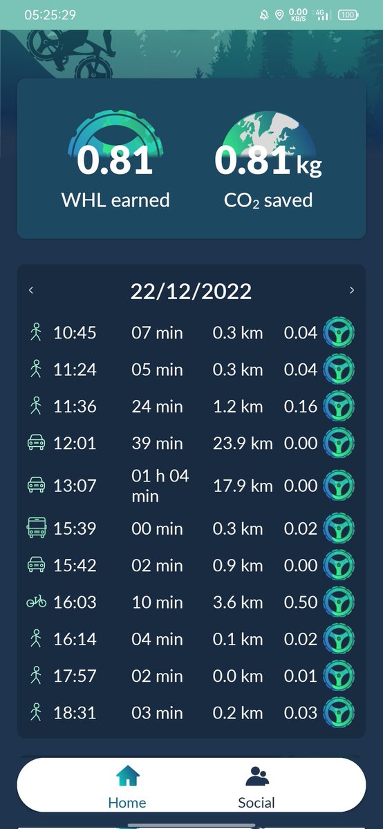 Kuan_Wei_How's tweet photo. Day 35
Keep saving CO2 and world!
@WheelCoin #greenmobility #SaveCO2 #SaveWorld https://t.co/nqvG90MOAN