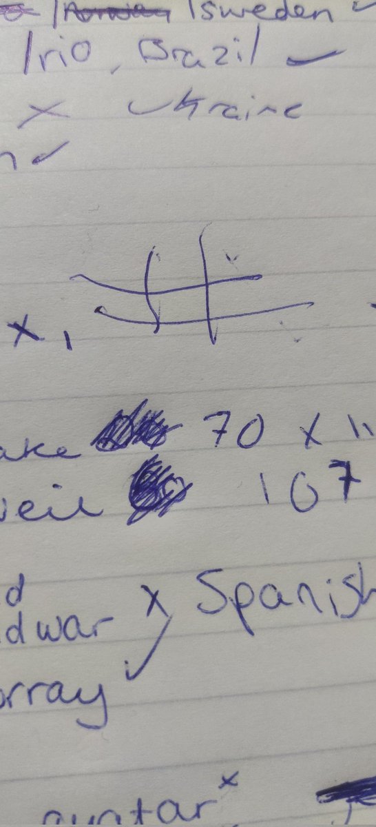 leckershell1's tweet photo. #lopezquiz #imgoinganalog https://t.co/tZfbH141BL