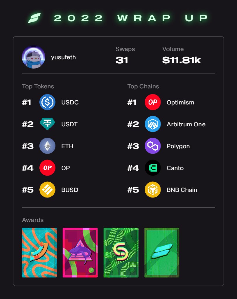 hacim desen var <a href="/SlingshotCrypto/">Slingshot</a> 
#SlingshotWrapUp