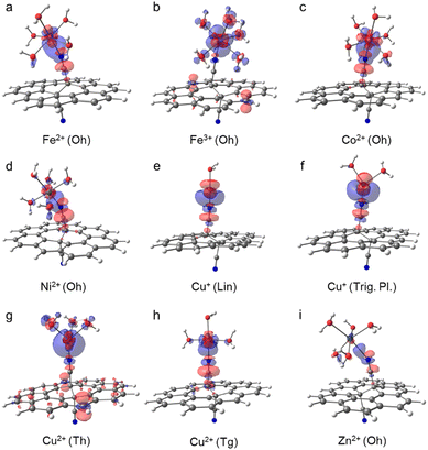 MichalOtyepka's tweet photo. Collaborative (COST @COSY_Action, @CatrinUP) work on coordination of #singlemetal species to #cyanographene (https://t.co/S9HXQp3qNX) https://t.co/nLTdVn4tUv