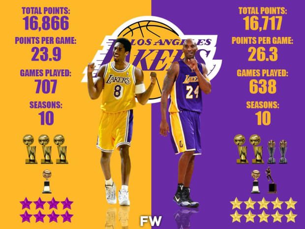 Kobe really had TWO Hall of Fame Careers 🐐🐐