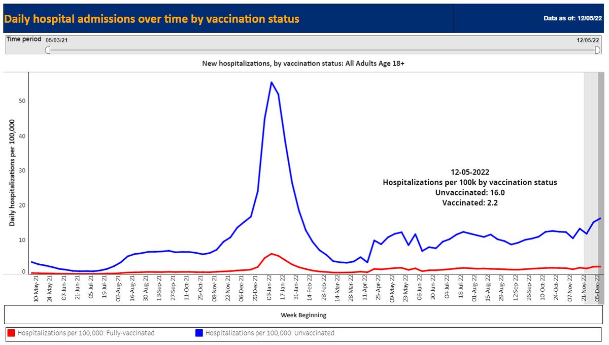 Suffolk NY Health on Twitter "To measure the realworld effectiveness of COVID19 vaccines in