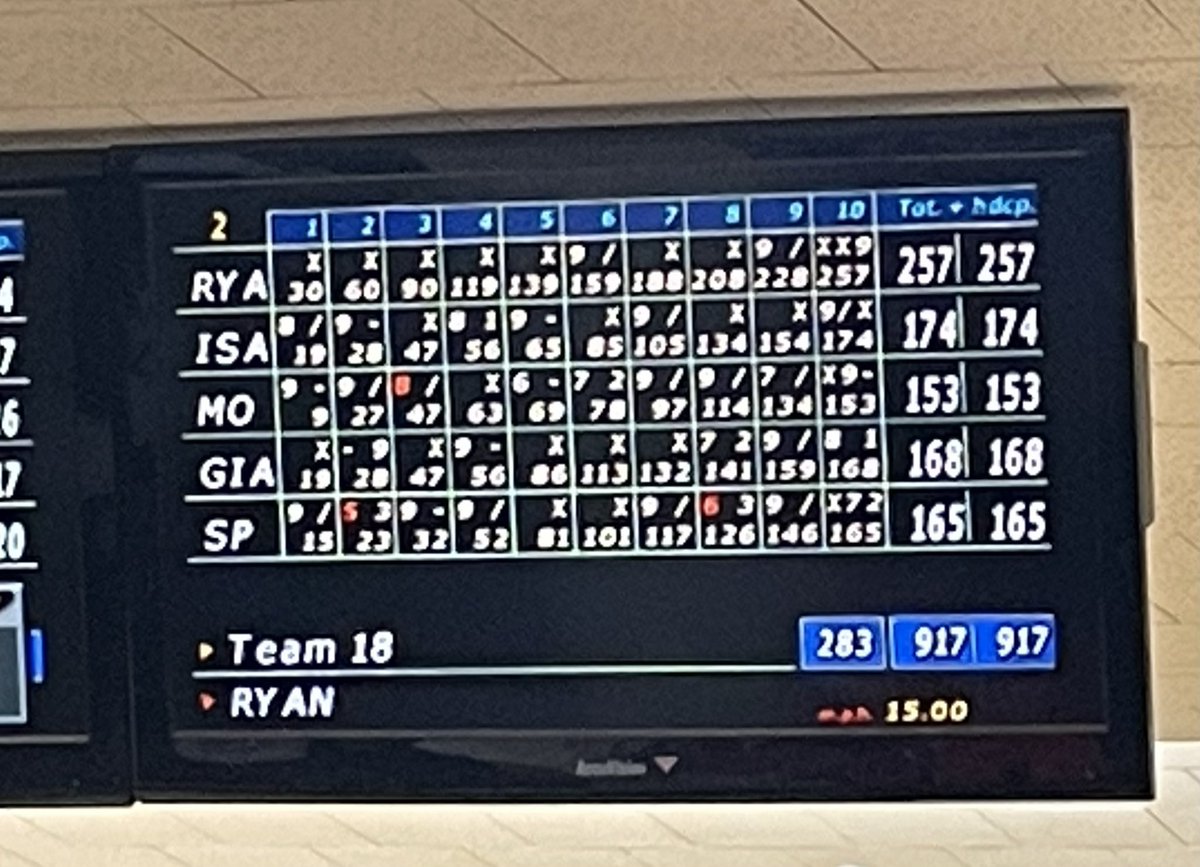OTBowling's tweet photo. Freshman 🏀@rytaylorr just bowled a 257, which is now the high game of the season in the A-Central Division! https://t.co/6xlyccuqDX