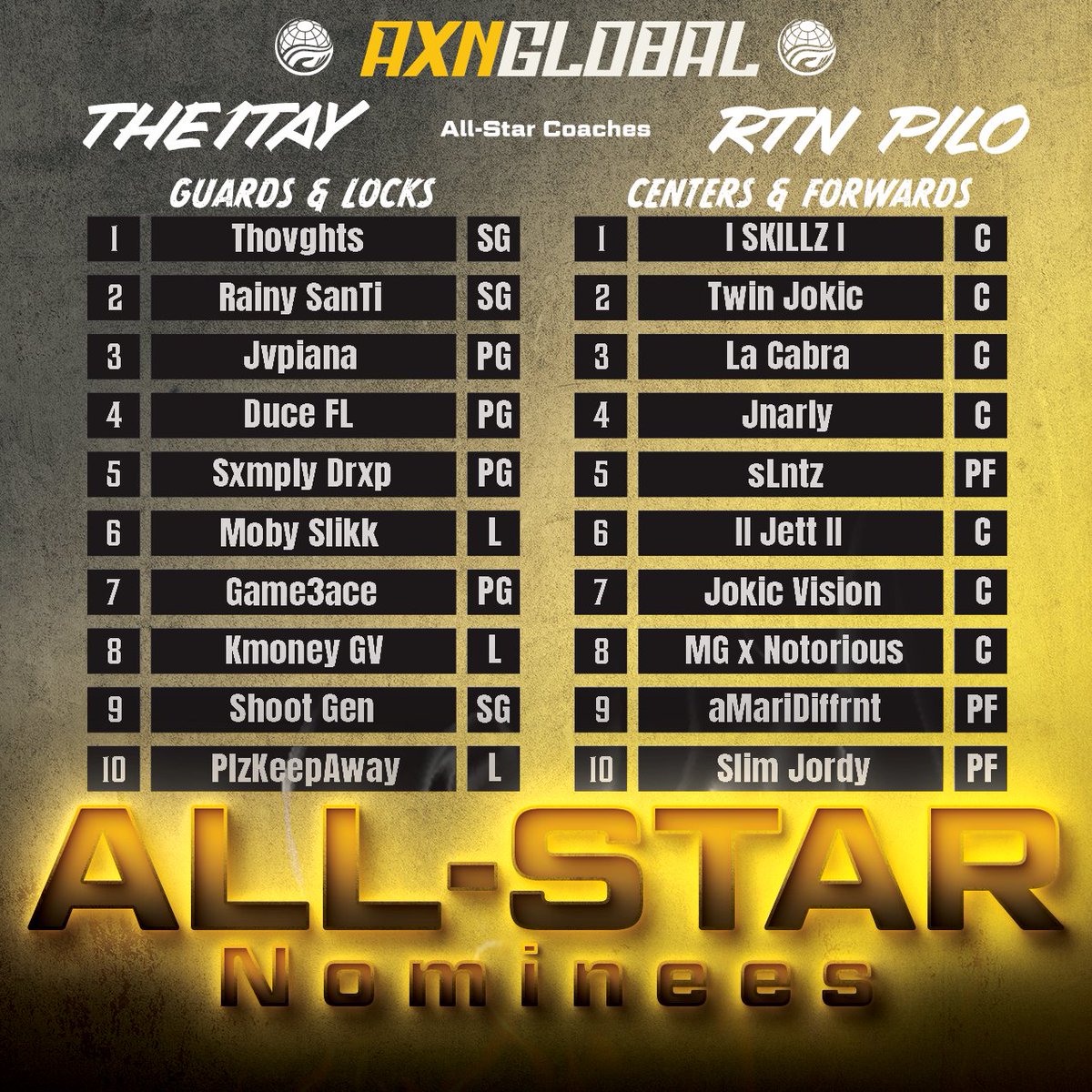 💫This Draft Seasons All-Star Nominees! Vote for who you would like to See in AXN Global All-Star Game on 12/23.

<a href="/The1Tay/">MyBiStoleIt</a>  and @RTNPilo have earned All-Star Coaches.

Vote 👉discord.gg/tD9zM4TWUn

<a href="/JRs_World_/">Jerrod</a>  #NBA2K23 #NBA2KProAm
