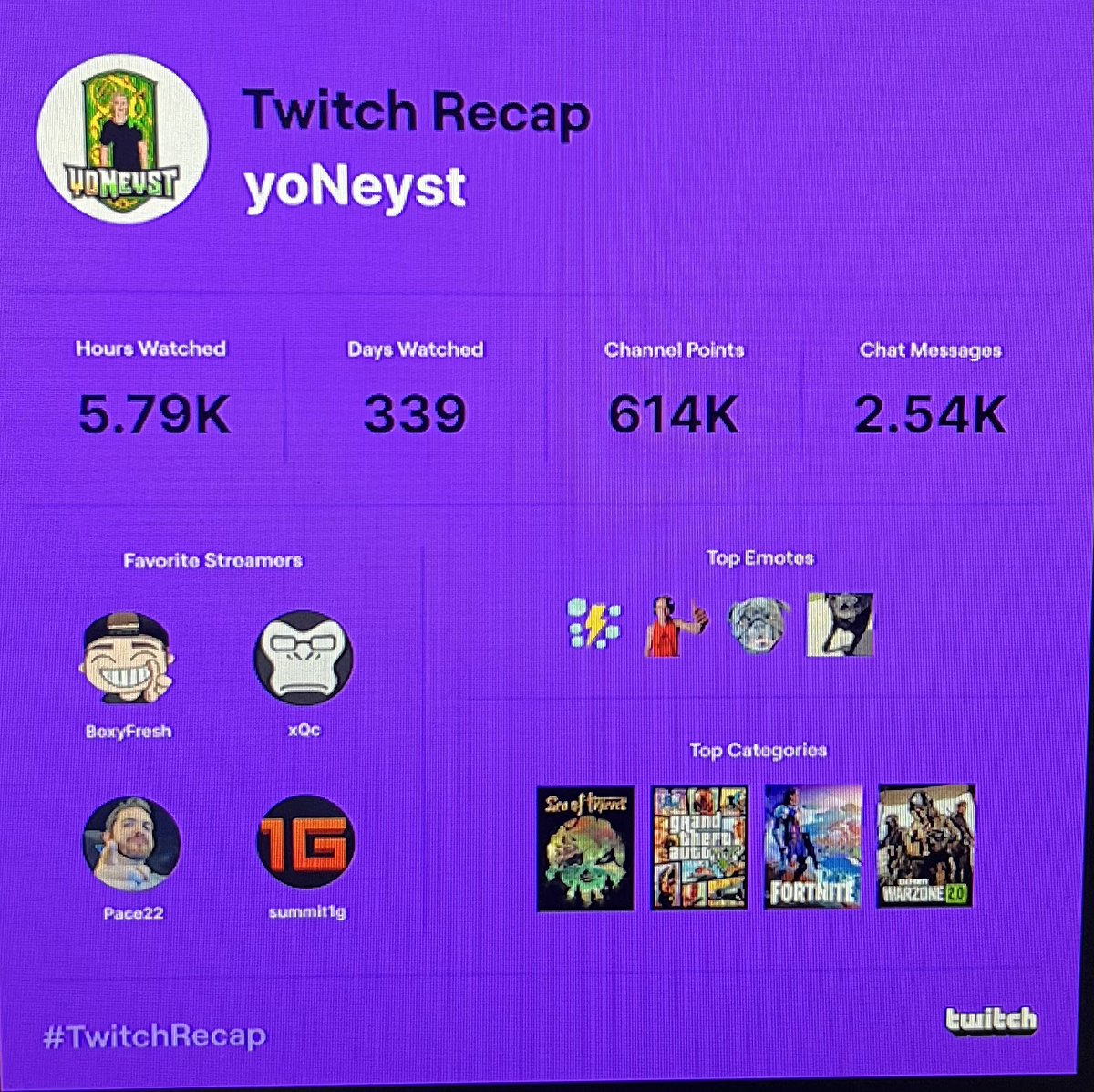 yoNeyst's tweet photo. Only missed 26 days this year lol 😅 certified Twitch head. But waitttt whose SiCK emotes are those?! 👀 I wanna use my FREE TWiTCH PRiME on that guy!#yoNeysHappy in the mf chat 
#TwitchRecap #PogIWasHere 
Live now https://t.co/fUpXAGixf0 https://t.co/1MuOeAU6je