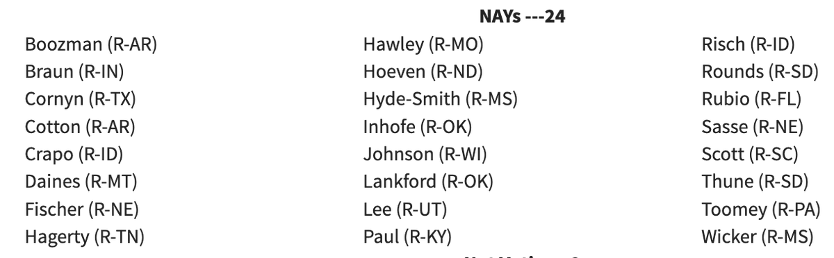 jamieson's tweet photo. There was a larger group of GOP senators who voted against guaranteeing reasonable accommodations for pregnant workers. That measure passed 73-24. Here are the no's: https://t.co/ZzJyczOPLq