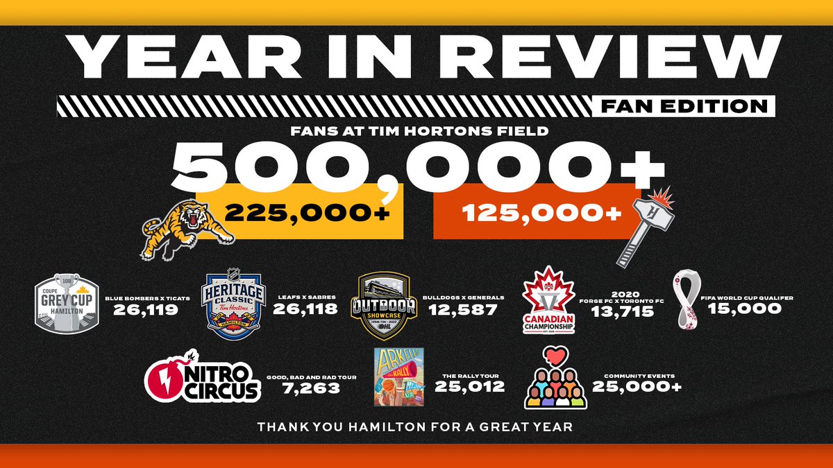 Tim Hortons Field tweet media