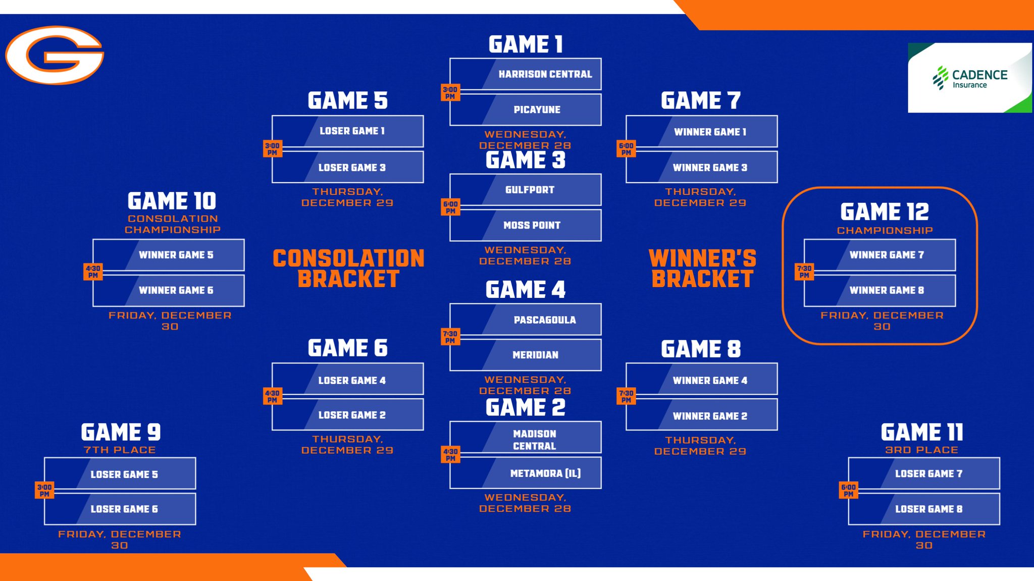 Admiral AD on Twitter "The Cadence Insurance Holiday Classic Tips Off