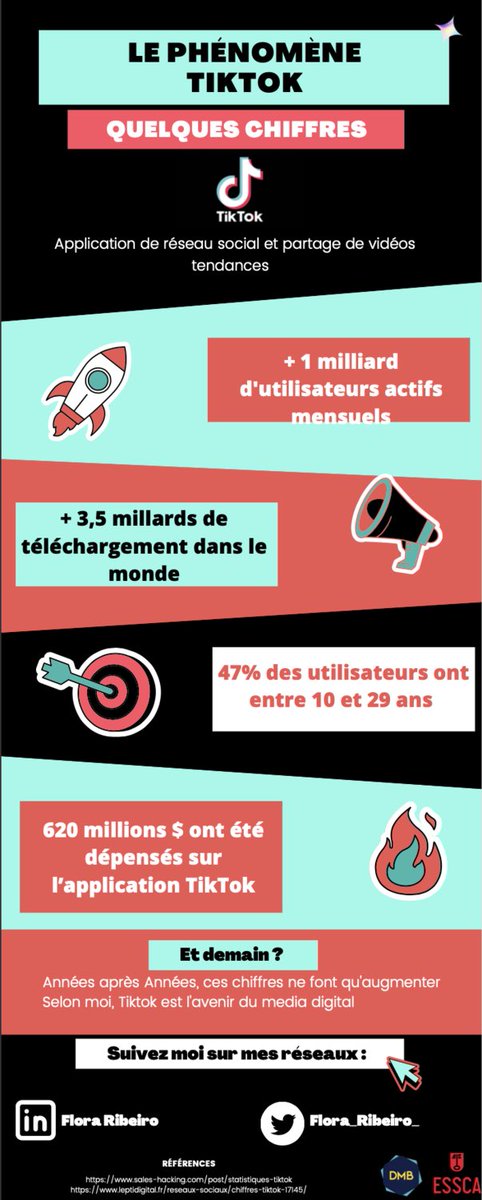 Flora_Ribeiro_'s tweet photo. TikTok, le social media de toutes les nouvelles tendances 🤯 https://t.co/G2JooVWLsK