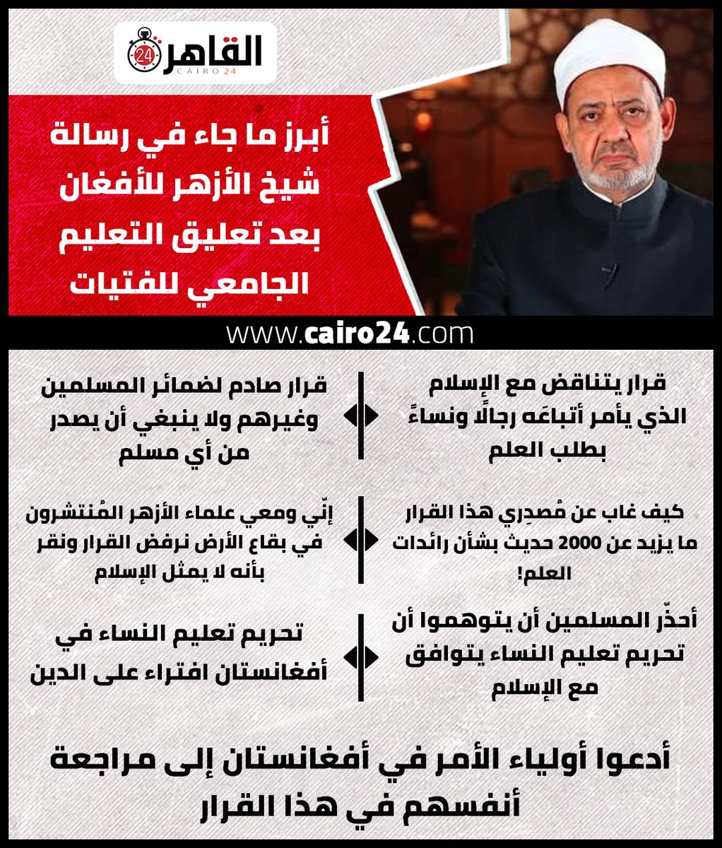 cairo24_'s tweet photo. أبرز ما جاء في رسالة شيخ الأزهر للأفغان بعد تعليق التعليم الجامعي للفتيات https://t.co/hmixYW1v9C