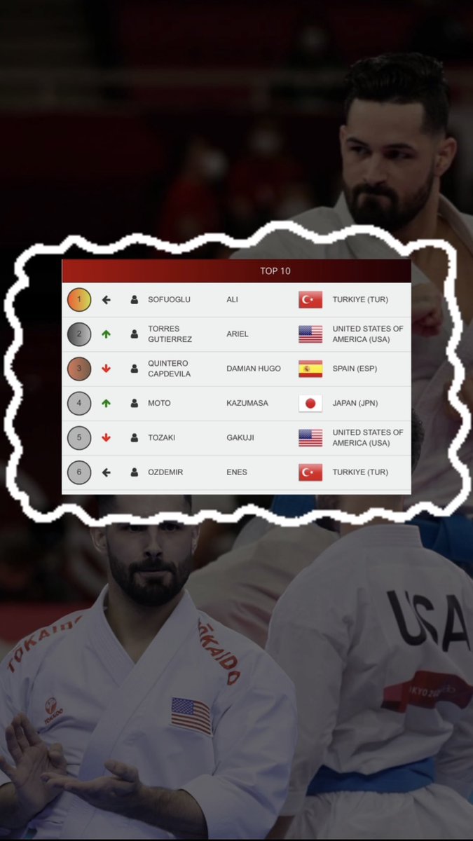 Ending the 2022 Year Strong~ World Ranking #2 🇺🇸 
<a href="/TeamUSA/">Team USA</a>