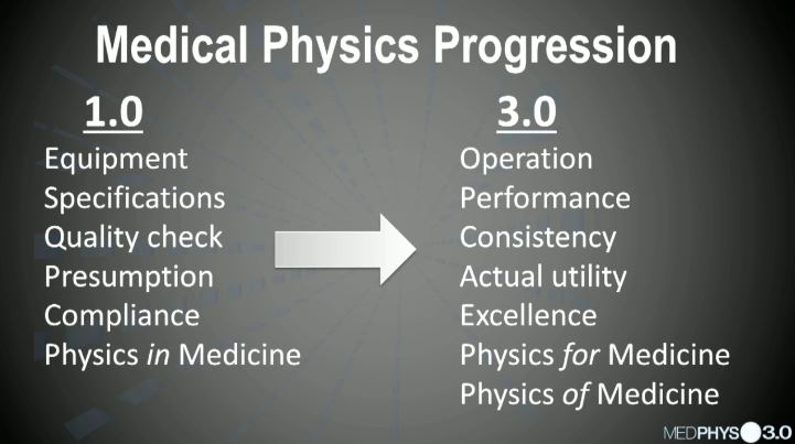 MedPhys3_0's tweet photo. MP3.0 shifts the focus from equipment to operation; from specification to performance; from quality checks to consistency; from presumption of utility to actual utility; and from compliance to excellence (link):  https://t.co/ARlratvYbf 
#MedPhys #MedPhys30 #MedicalPhysics https://t.co/MLi0WXJVnx
