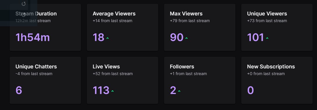xaizackary's tweet photo. Woah... thank you @Elamite for the #raid .. The real #OG @Halo @Spacestation #Namaste #DemonSlayer #elamitewarrior #swordking #demonking 😱😱👻💀💀💀🎅🎅🫀
https://t.co/yUrqjnBLCj
#TwitchAffilate #partnergrind @Twitch https://t.co/po62AuIk9k